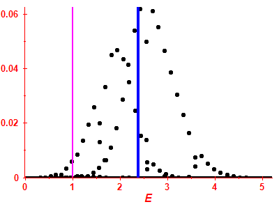 Strength function